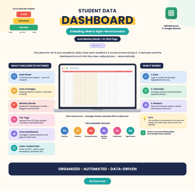Student Data Dashboard | 6 Reading, Math & Sight-Word Domains, Auto Mastery Band