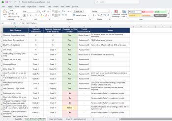 Science of Reading Phonics Intervention Toolkit K–2 | Assessments, Skill Profile, image 3