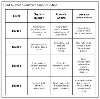 Rhythm Values & Proportional Note Duration Curriculum Bundle | Montessori Music, image 4