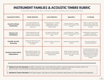 Instrument Families Cut and Paste Worksheets, Exit Tickets & Assessment Rubric, image 4