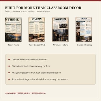 Literary Posters Bundle | Literary Movements & Analysis | 20 Secondary ELA Poste, image 4