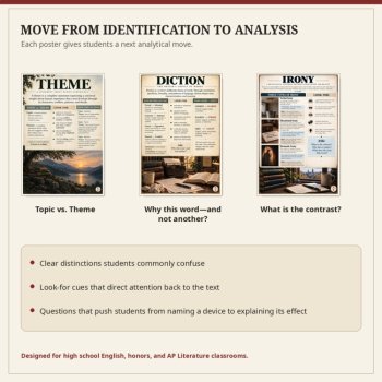 Literary Analysis Posters | Theme, Tone, Diction, Syntax & More | Secondary ELA, image 3