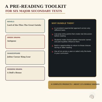 Literature Pre-Reading Simulations Bundle | Critical Thinking Activities, image 4