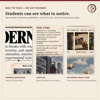 Literary Movements Posters | Gothic, Romanticism, Modernism & More | High School, image 3