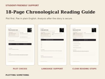 The Fall of the House of Usher Unit | Edgar Allan Poe Reading Guide & Quizzes, image 2