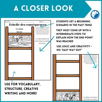 French Past Tense Writing Prompts | Passé Composé and Imparfait Stories, image 4