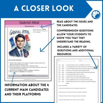 French Reading Comprehension Novice Intermediate | 2027 French Election, image 4