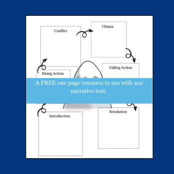 Plot Mountain Graphic Organizer, image 2